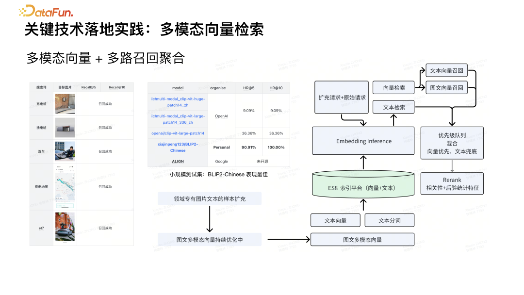 基于 RAG 的 AI 搜索技术实践 配图 8