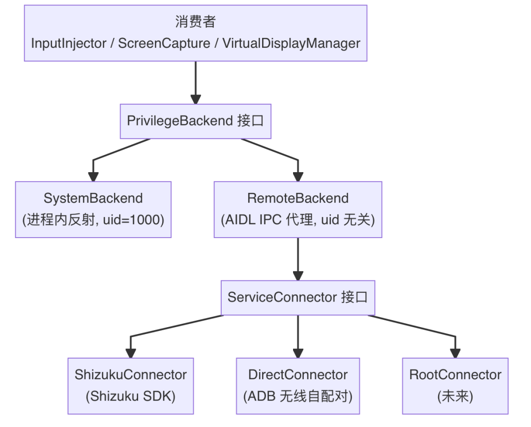 豆包手机和AI手机GUI-Agent 配图 17