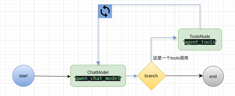 我不允许谁还不清楚function call在AI-Agent领域中流砥柱的地位 配图 3