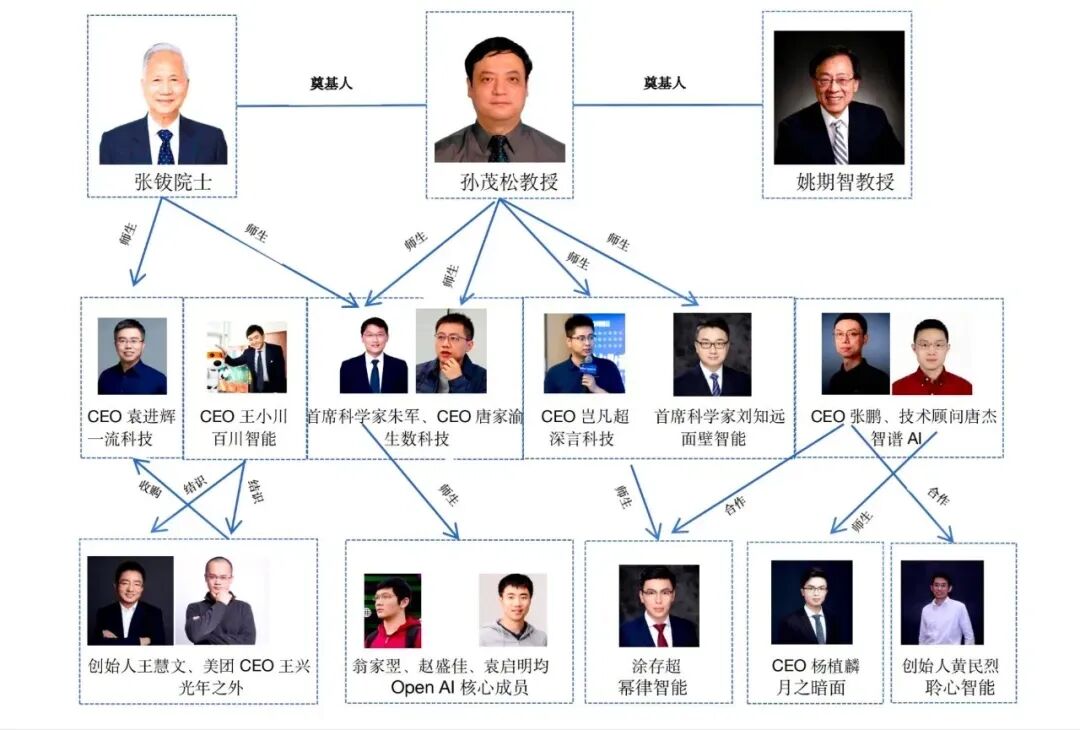 大模型 “四小龙” 背后的 “清华系” 究竟有多牛？ 配图 5