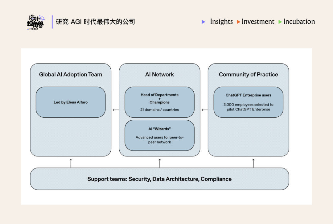 为什么顶尖投行都选择了 Rogo 这个金融 Agent？ 配图 34