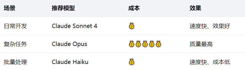 Claude Code万字长文终极指南：AI代理式开发完全手册（建议收藏） 配图 9