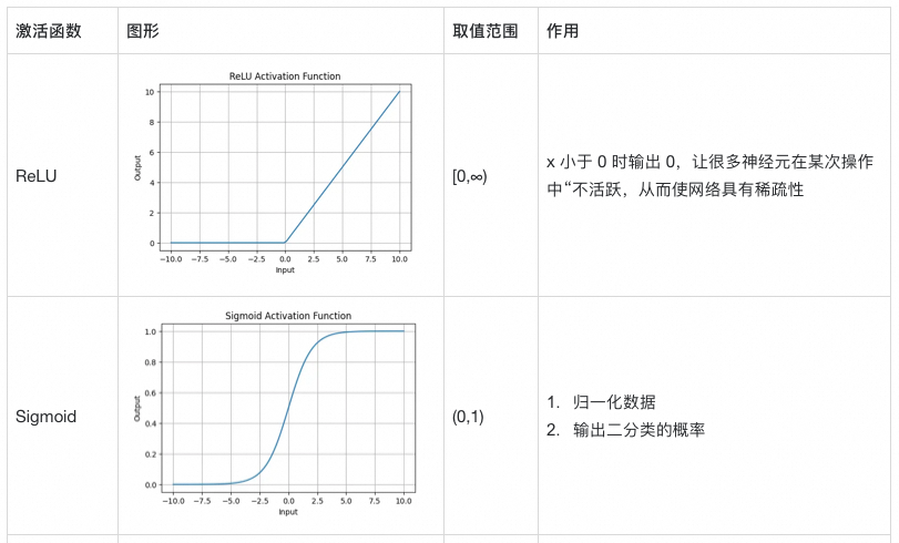 AI 基础知识从 0.6 到 0.7—— 彻底拆解深度神经网络训练的五大核心步骤 配图 5