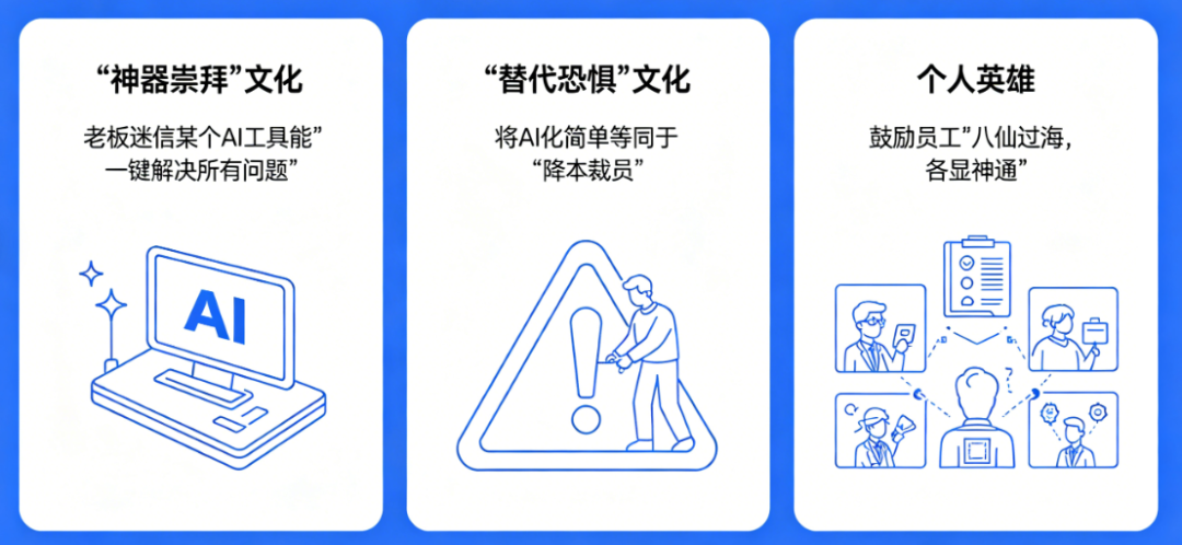 AI营销如何落地B2B企业？市场总监必看的“三步走”避坑指南 配图 3