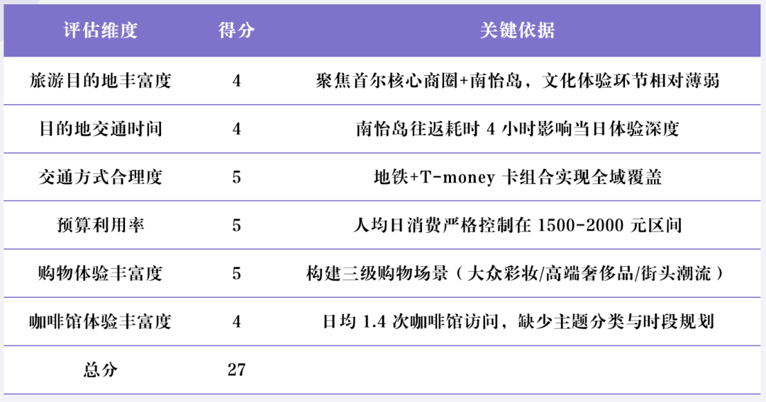 Deep Research 类产品深度测评：下一个大模型产品跃迁点到来了吗？ 配图 46