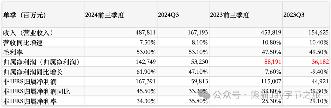 你离 Claude 达人只需 7 个必学技巧 配图 13