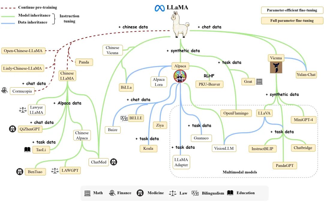 浅谈宇宙最强开源大模型Llama3如何应用 配图 3
