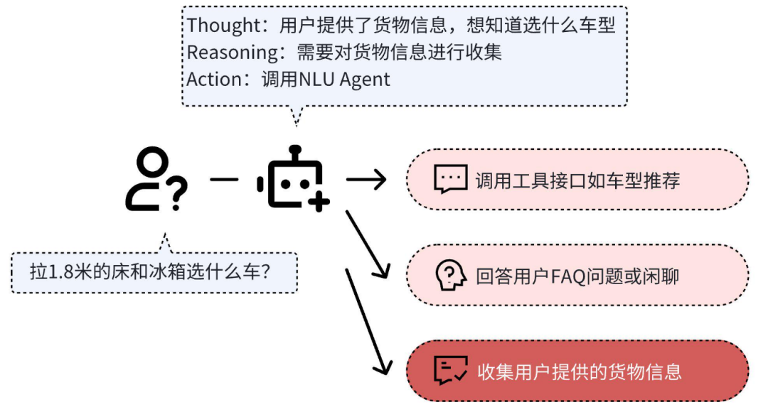 基于LLM的AI客服选车助手 配图 28