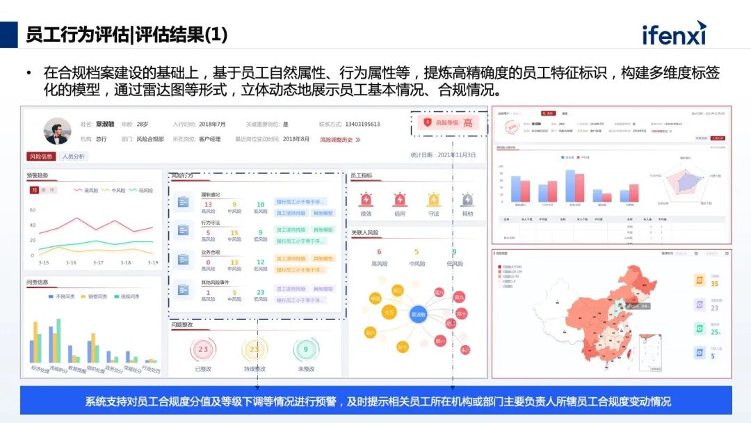 基于知识库，构建智能化、一体化的智能合规管理体系 配图 5
