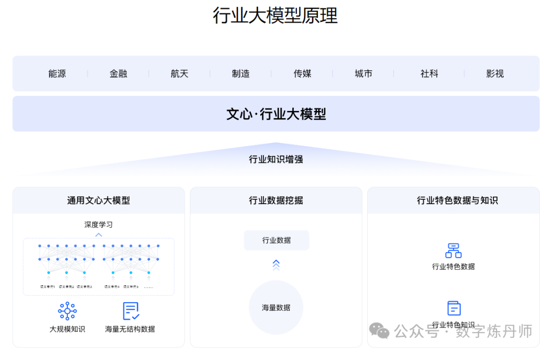 【ERNIE文心大模型解读】百度自研知识增强大语言模型（国内大模型） 配图 8