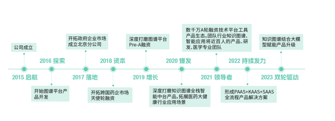 11个AI知识库问答的国内To B厂商 配图 43