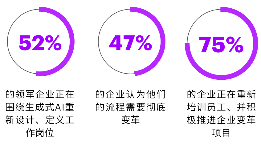 2026年企业落地AI的五大关键举措 配图 3