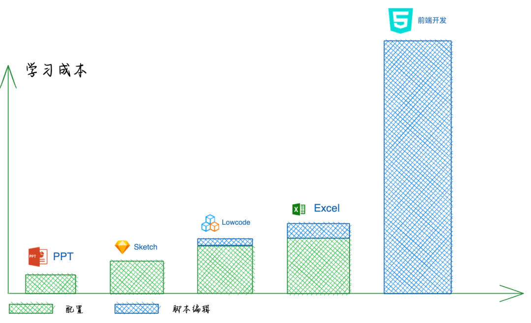AIGC 和低代码结合应用全栈研发实践总结 ｜ 得物技术 配图 5