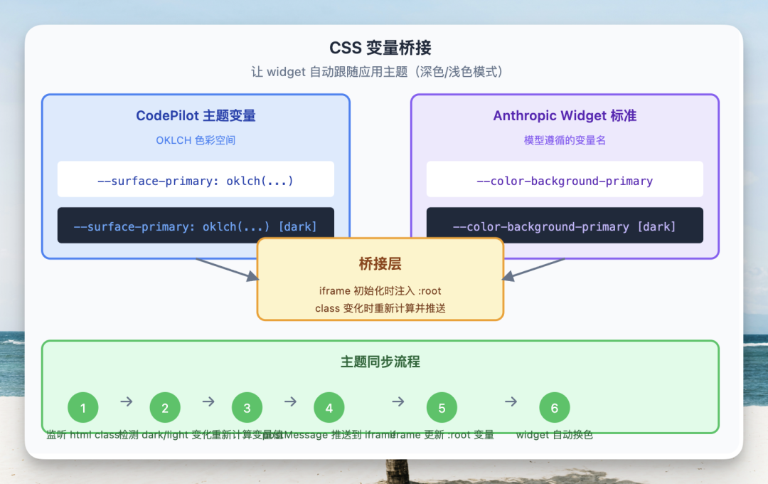 我复刻了 Claude 刚发布的生成式 UI 交互！ 配图 14