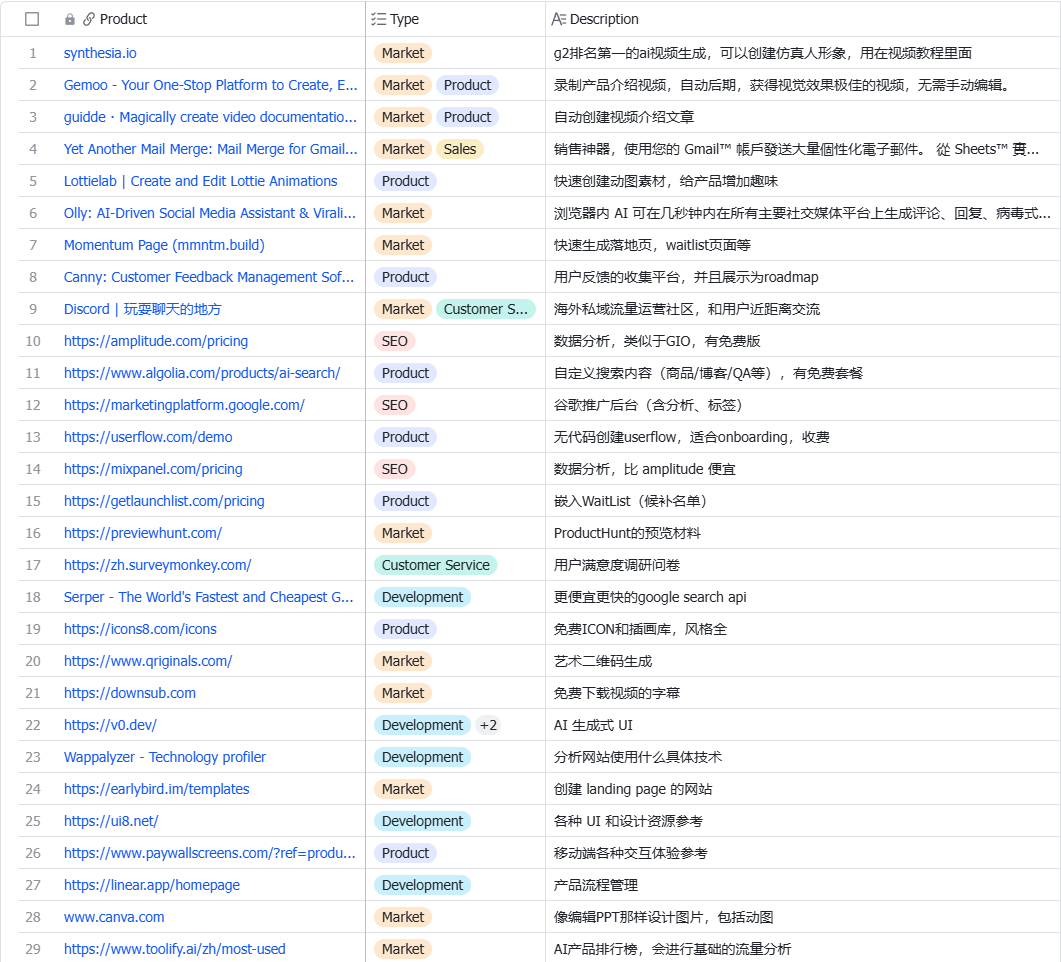 2024-9-3 Buffup.AI 浏览器插件复盘（上） 配图 10
