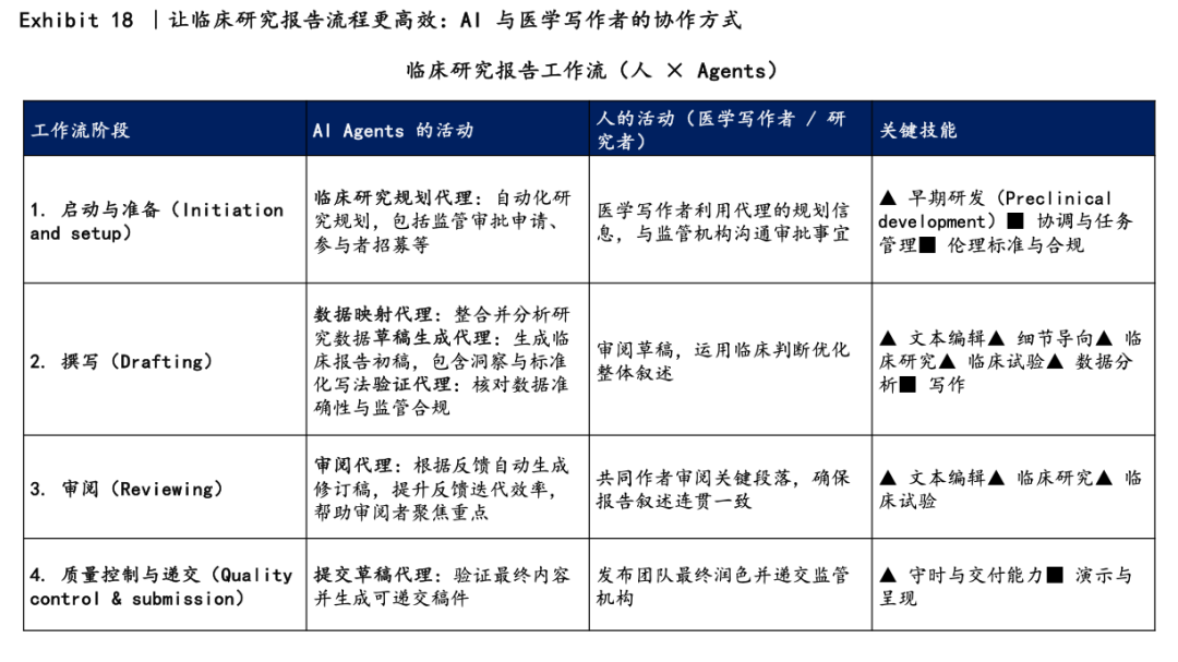 麦肯锡再发重磅报告：AI技能伙伴时代 03｜不重塑流程架构，都是“伪AI” 配图 12