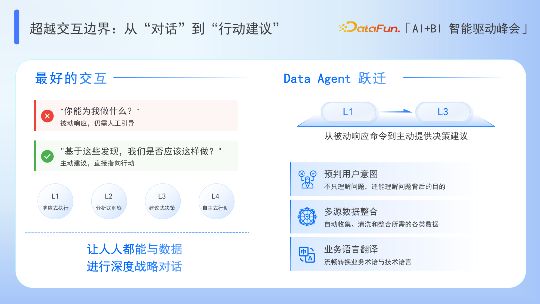 Data Agent：超越 BI 与 AI 的边界 配图 8