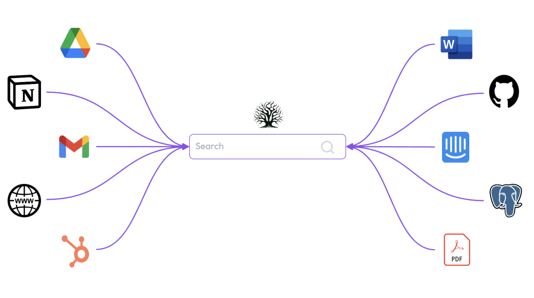 【开源看AI】Quivr：AI时代的个人知识管理工具，你的第二大脑 配图 2