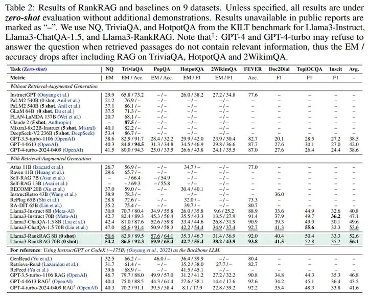 RankRAG：通过 fine-tuning 方式来实现检索文本的排序和答案生成 配图 3