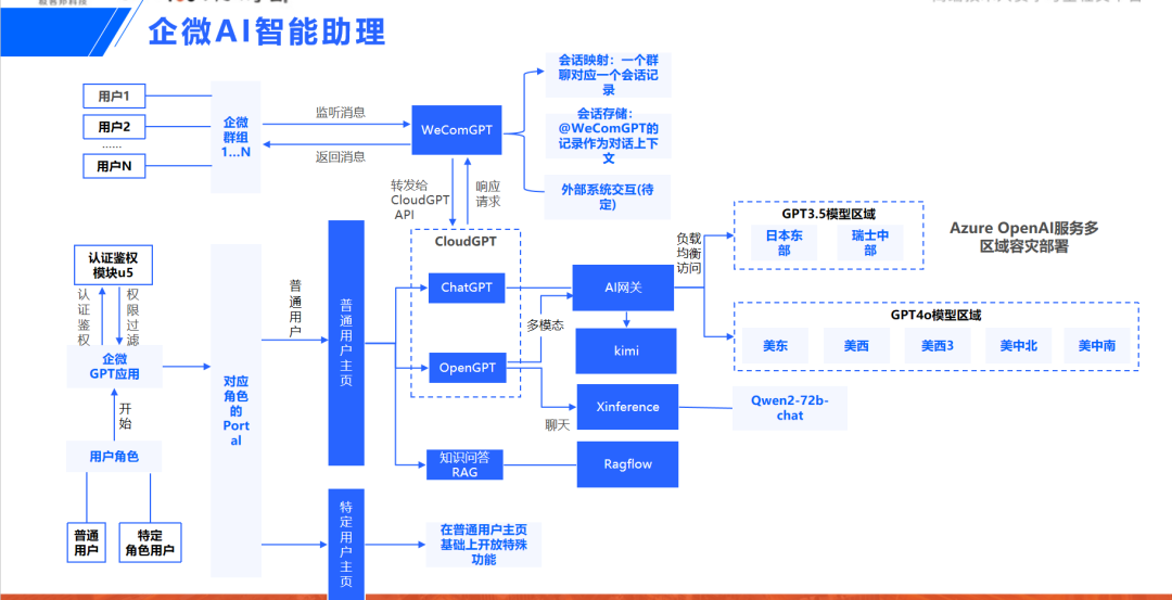 AIGC应用必坑指南与落地实战方法论 配图 8