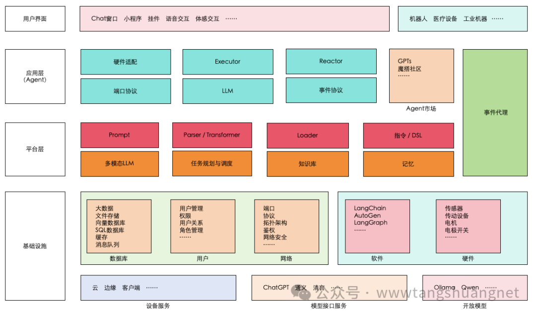 介绍面向 AI 编程的概念和意义，探讨了如何让不会编程的人指挥机器，并提供了相关的解决方案 配图 6