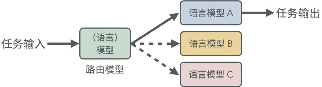 浅入浅出——生成式 AI 配图 35