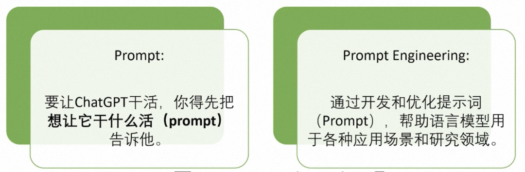 Prompt设计与大语言模型微调 配图 8