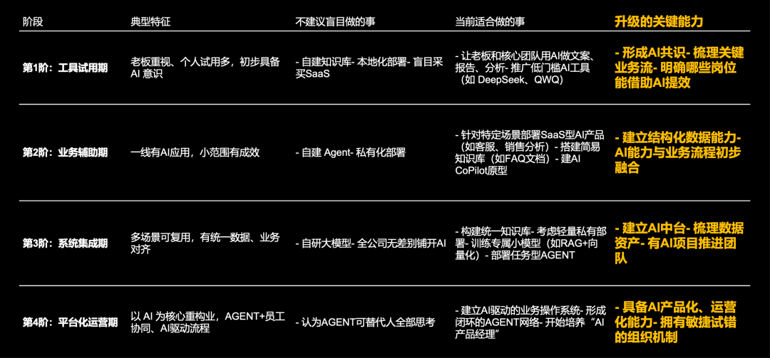 企业落地 AI 需要迈过的三道坎 配图 2