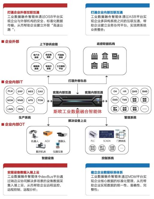 汽车AI