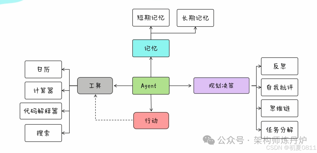 知识图谱