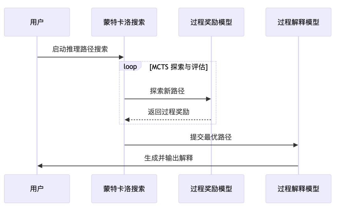 RAG 2.0：构建具备显式推理能力的金融RAG系统实战手册 配图 5
