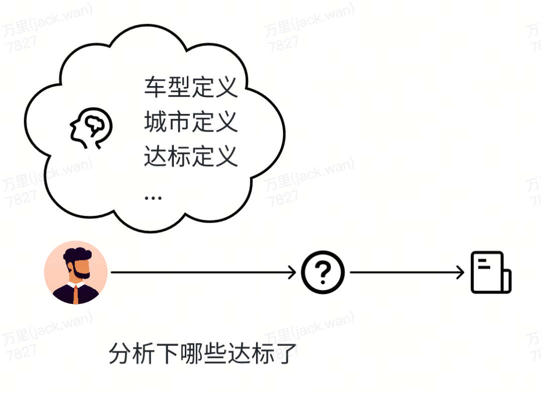 AI赋能运营实战：指标扫描自动运营 配图 14