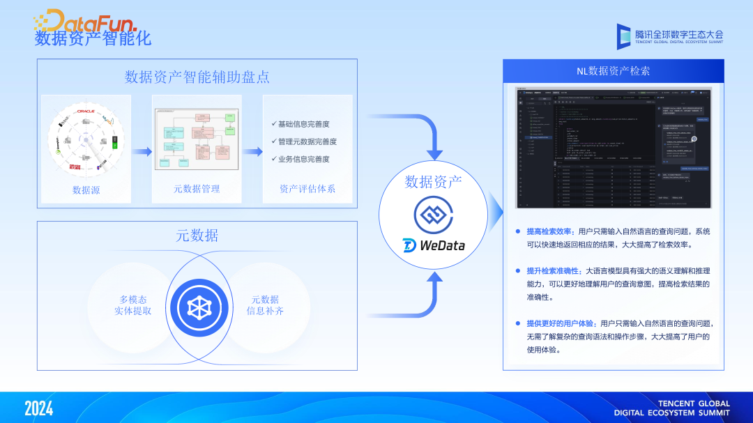 大模型与大数据双向赋能,“WeData+AI”智能化升级 配图 15