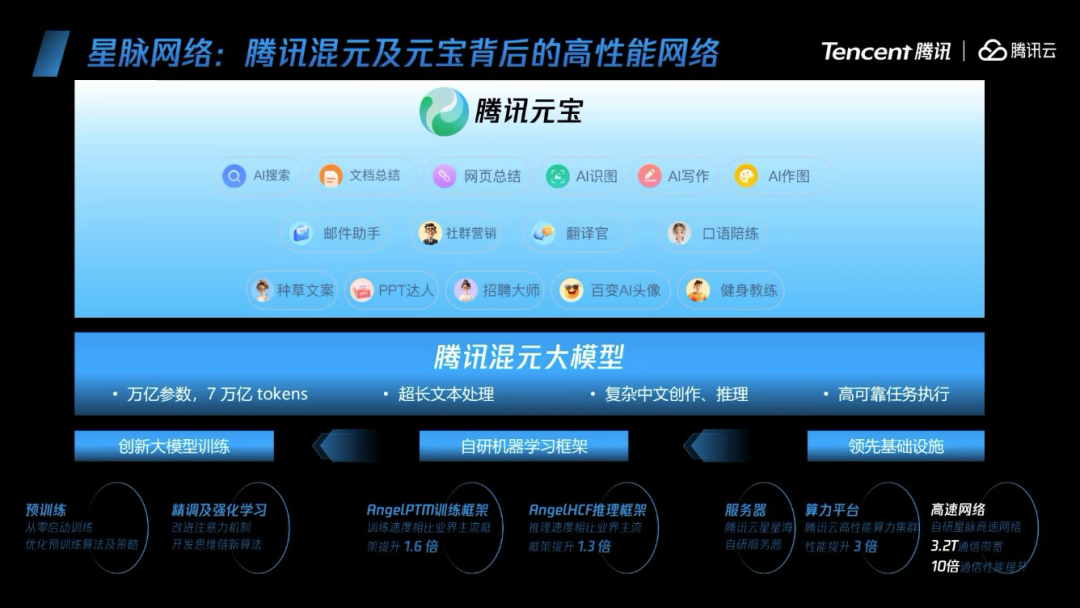 用腾讯星脉，给AI网络诊脉 配图 3