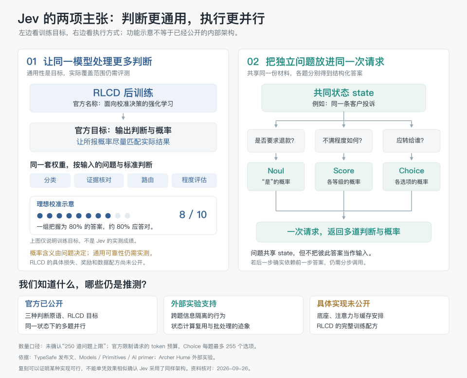 深入底层看Jev，能否戴上“范式革新”的王冠｜Hao好聊趋势 配图 3