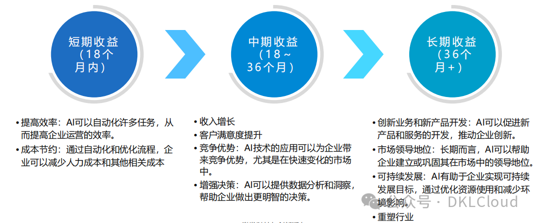 企业级 AI大模型部署白皮书 2024 配图 31