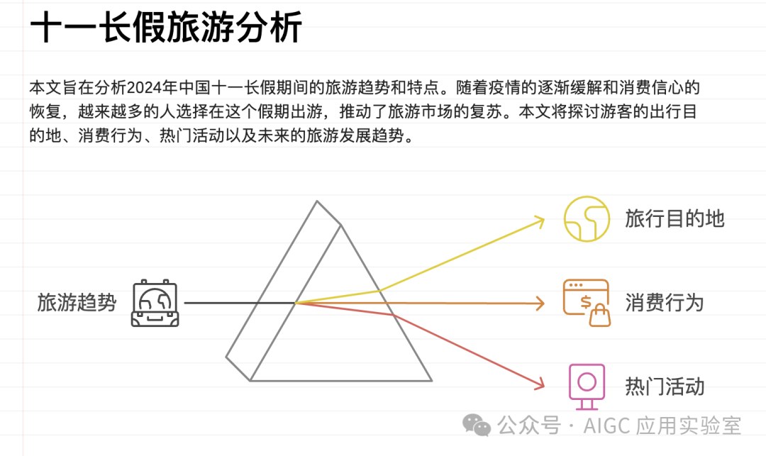 独家揭秘！5分钟速成完美分析报告，这款免费AI神器让你告别加班！ 配图 2