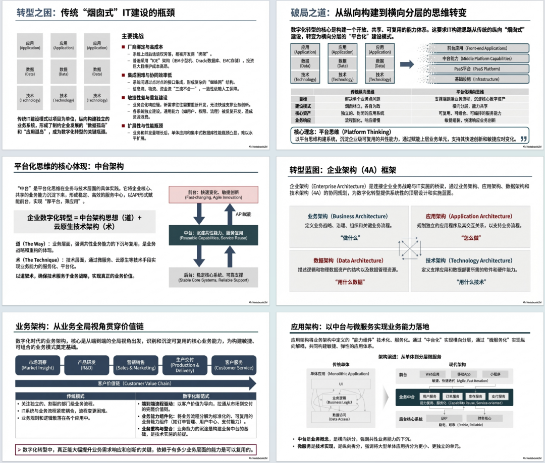 AI辅助研究和工具实践03-Gemini3Pro+NotebookLM专题 配图 7