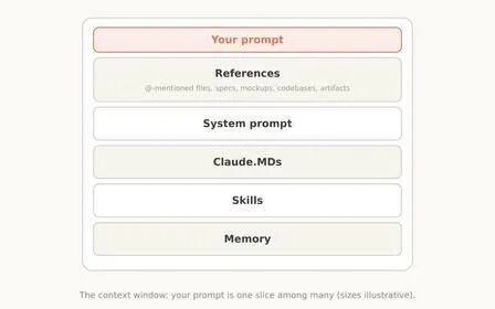 还在堆规则写长 Prompt？Claude 5 官方：80% 的约束都是负优化 配图 2