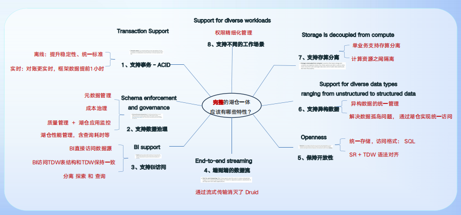 AI驱动下的数据新基建：腾讯游戏数据资产治理与湖仓架构革新 配图 6