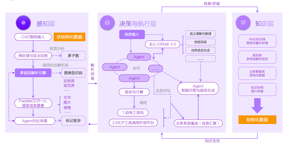 多模态模型