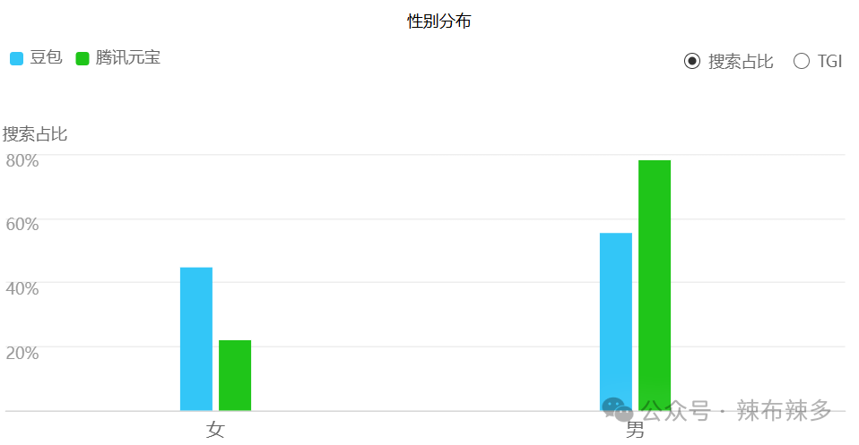 竞品分析报告——腾讯元宝 配图 16