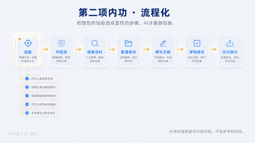 用好AI的三项内功：场景化+流程化+标准化 配图 2