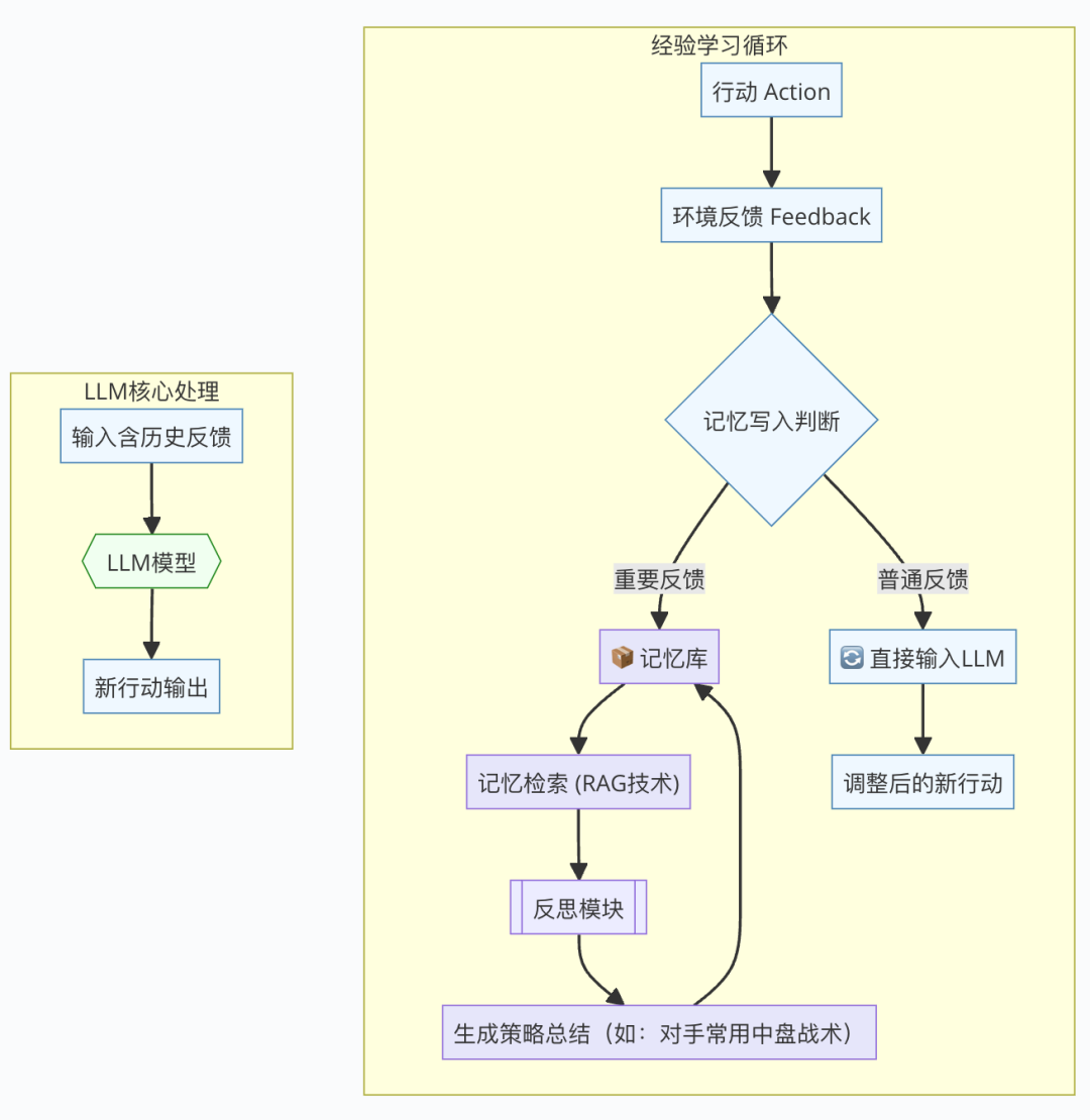 活久见！靠这篇搞懂AI Agent原理 配图 7