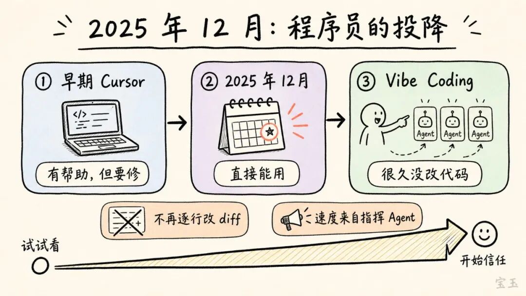 Karpathy 最新访谈：Vibe Coding 只是开始，真正重要的是 Agentic Engineering 配图 2