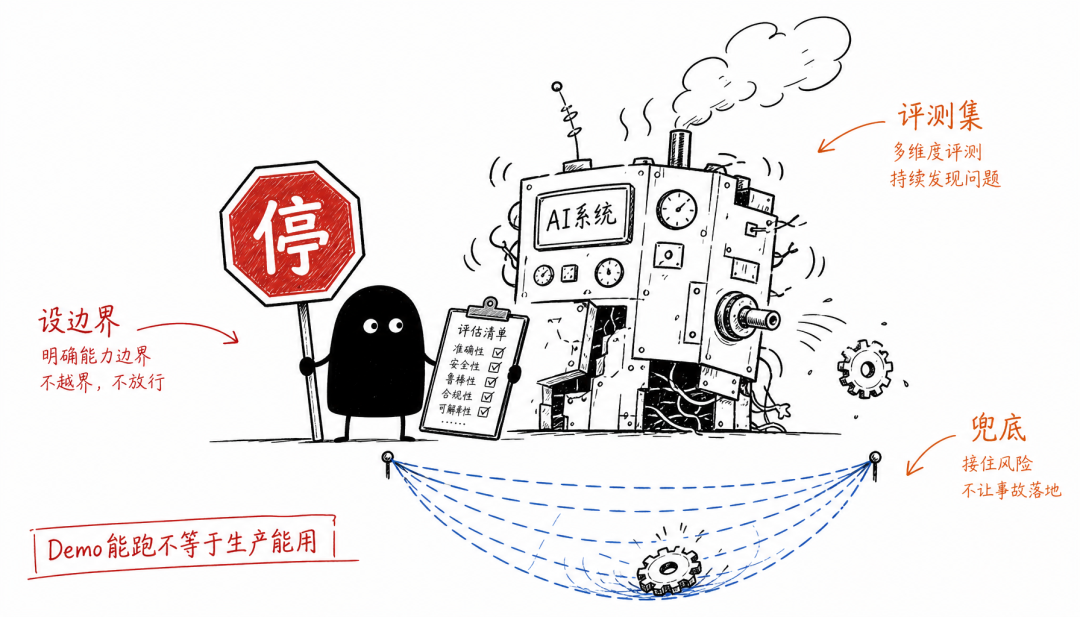 FDE 到底是干嘛的？我帮你拆清楚了 配图 5
