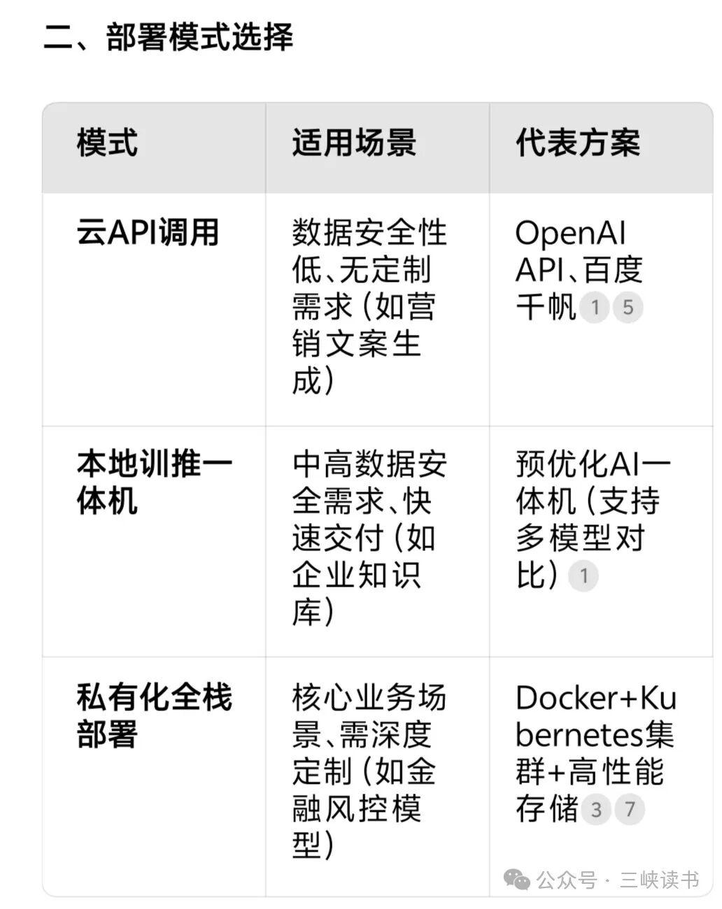 模型训练