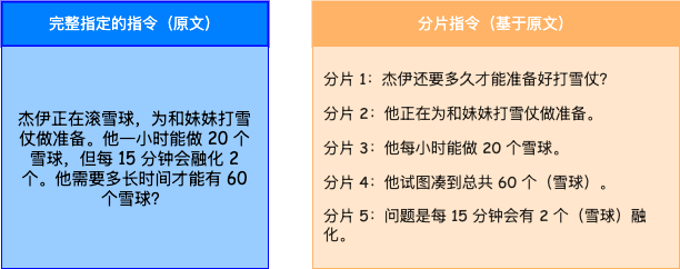 Context Engineering：长上下文是如何失效的？ 配图 2