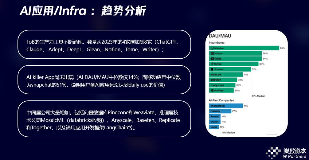 微致观点 | 拨云开雾——AI+软件，“新工业革命”打开新蓝海 配图 5