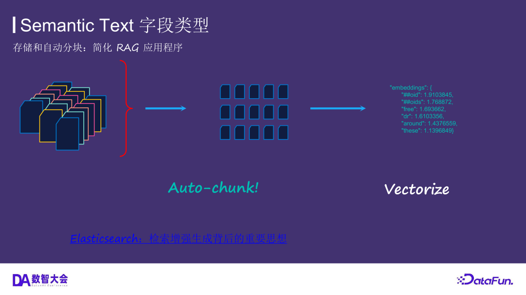运用 Elasticsearch 进行向量搜索及创建 RAG 应用 配图 33